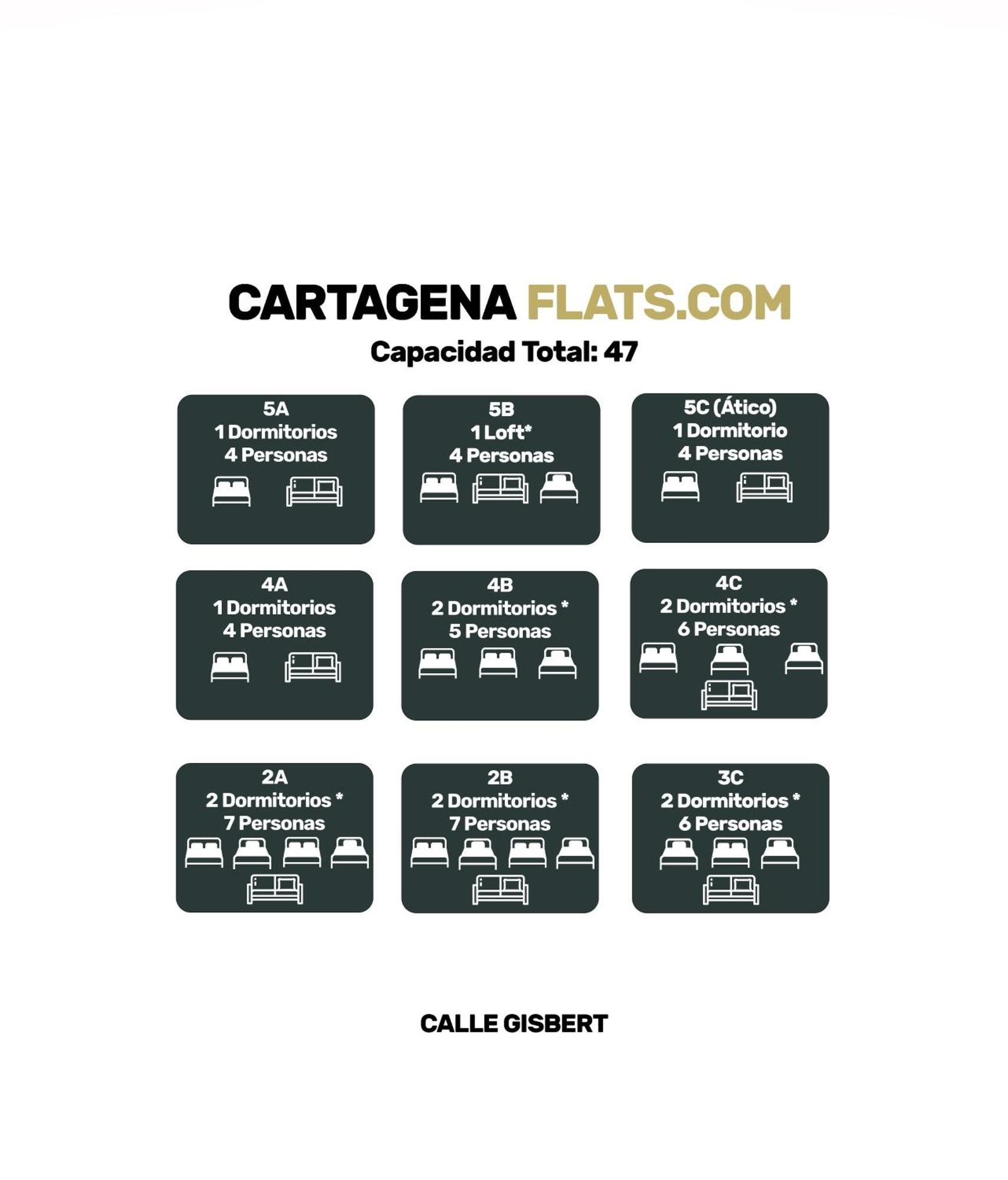 Cartagenaflats, Apartamentos Anfiteatro Romano 4A Екстер'єр фото